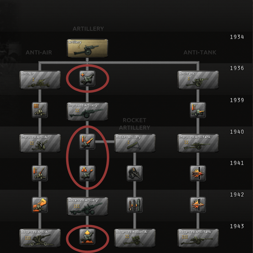 artillery tree.png